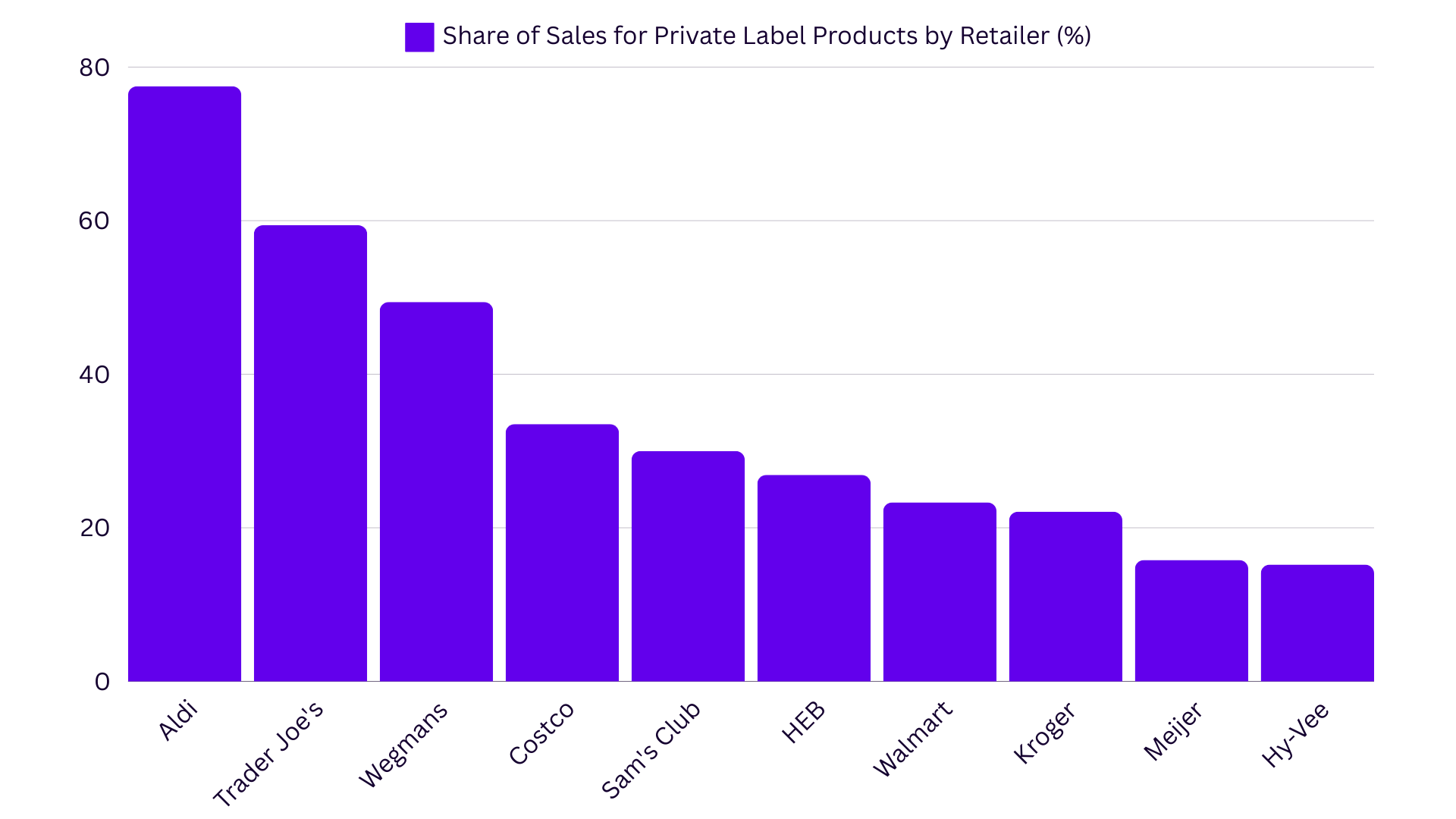 2024 Investor + Retail (2)