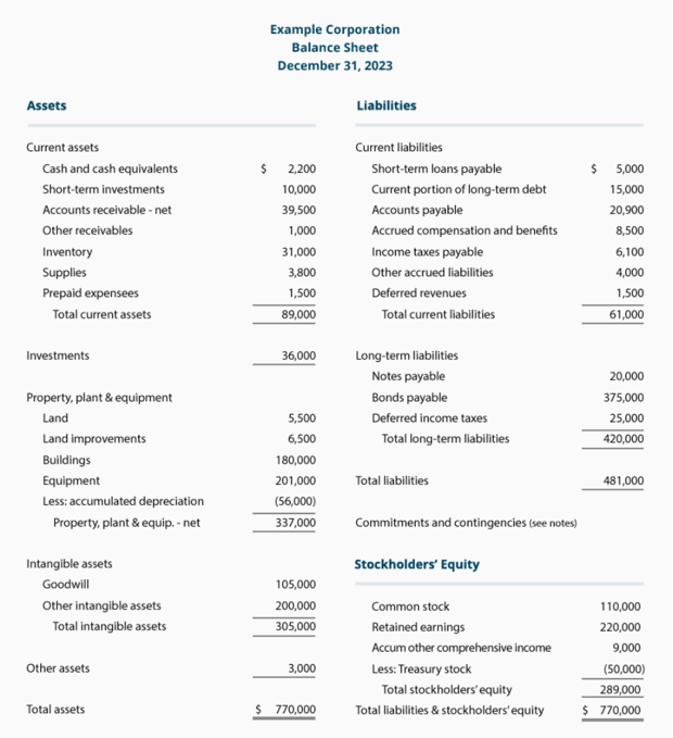 Balance sheet example