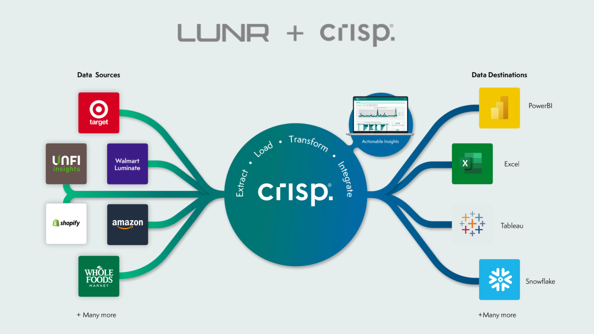 Lunr x Crisp Partnership