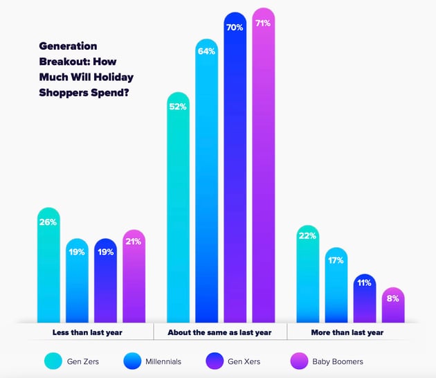 2024 Holiday Consumer Research Report