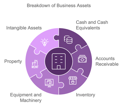 assets graphic